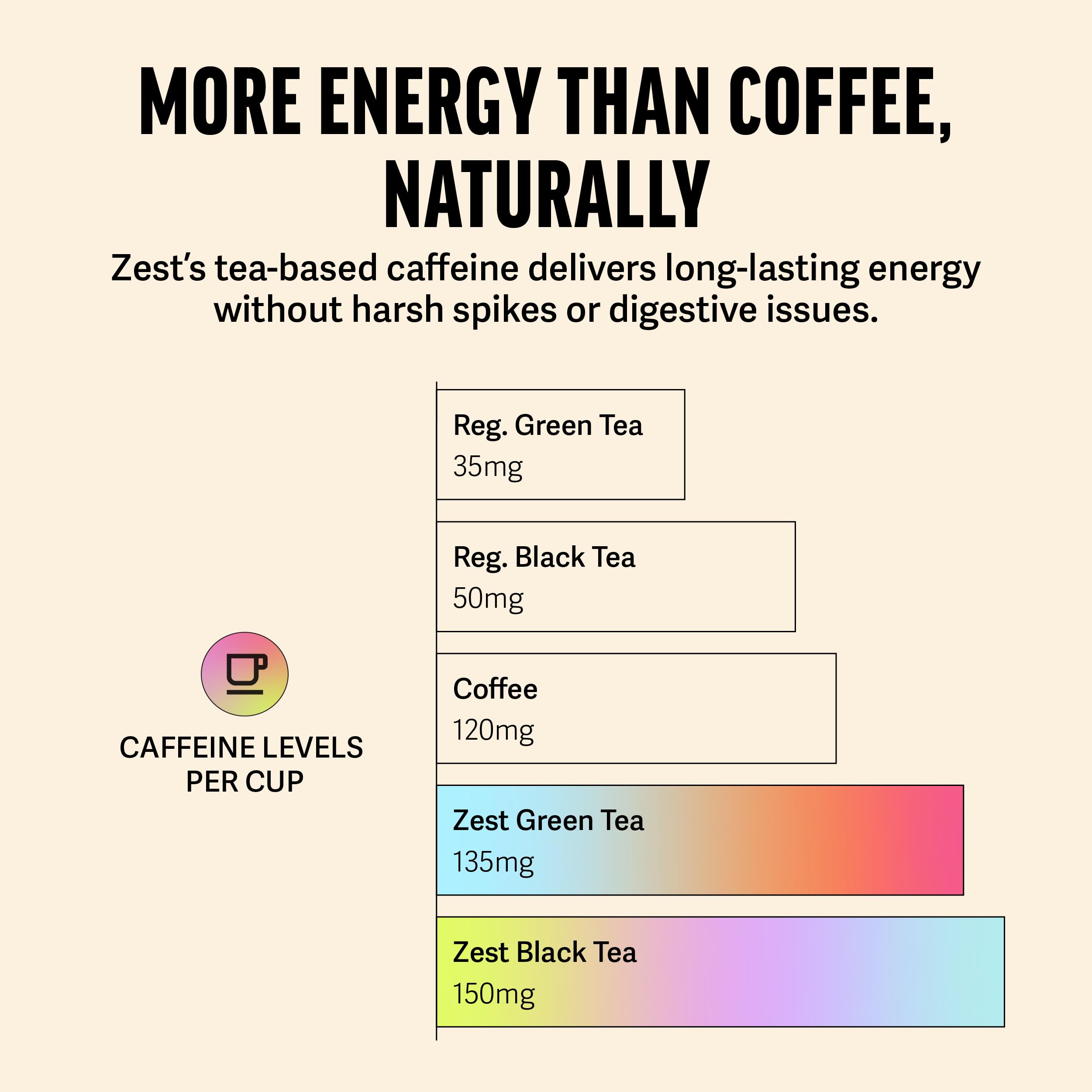 Amazon.com : Zest 135-150mg High Caffeine Energy Leaf Blends